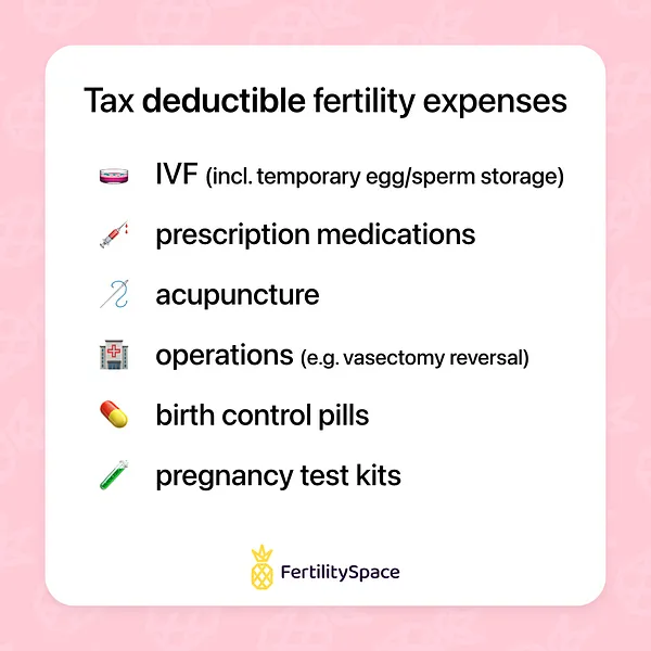 If you keep track of your receipts, a year of infertility treatment could add up to a huge amount of money that can exceed the standard deduction amount.