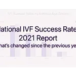 IVF Success Rates by age in the United States for the newest CDC data released 2021