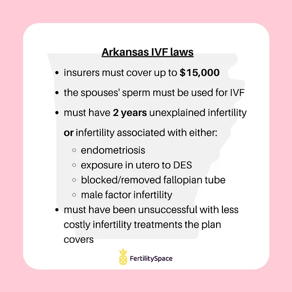 State IVF laws in Arkansas, current as of 2021