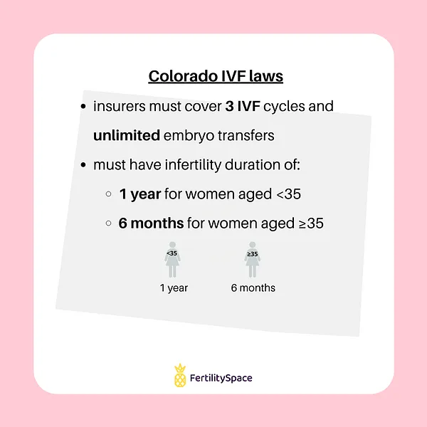 State IVF Laws in Colorado as of 2021