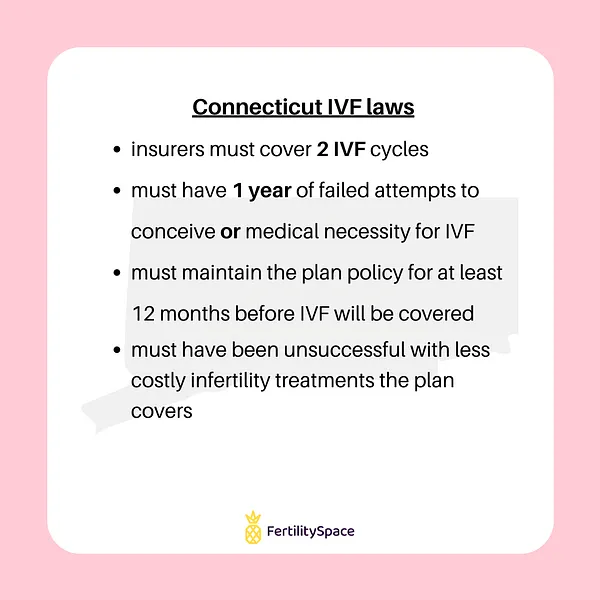 State IVF Laws in Connecticut as of 2021