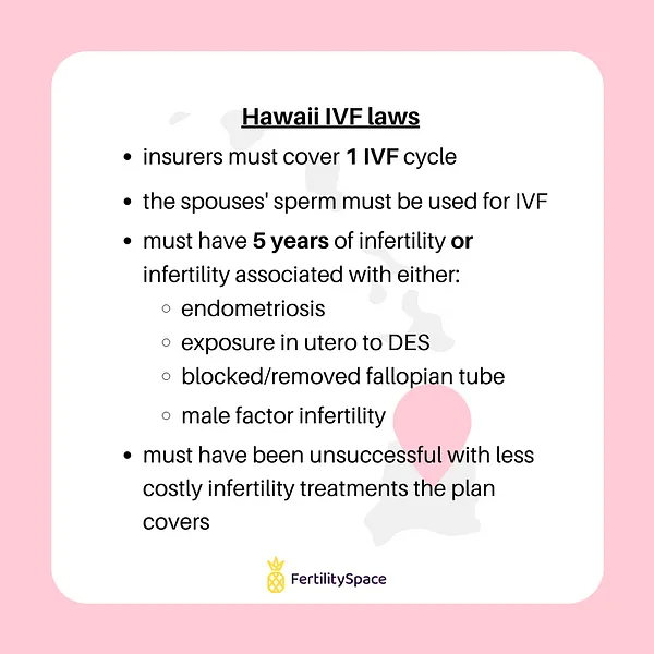 State IVF Laws in Hawaii as of 2021