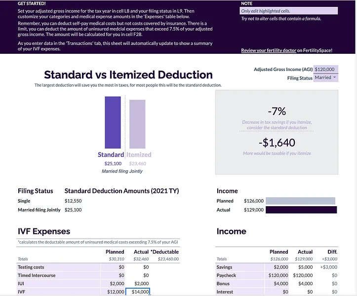 You can use this tool to track your IVF expenses and estimate whether itemizing your medical expenses on your taxes would be advantageous for you.