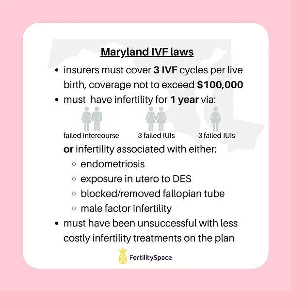 State IVF Laws in Maryland as of 2021