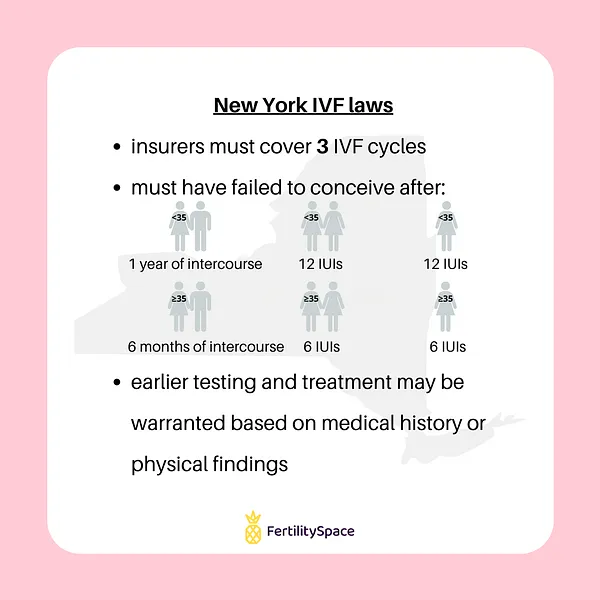 State IVF Laws in New York as of 2021