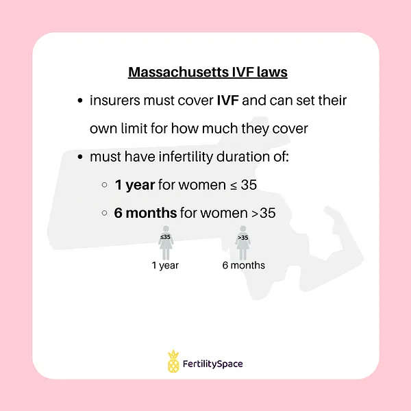 State IVF Laws in Massachusetts as of 2021