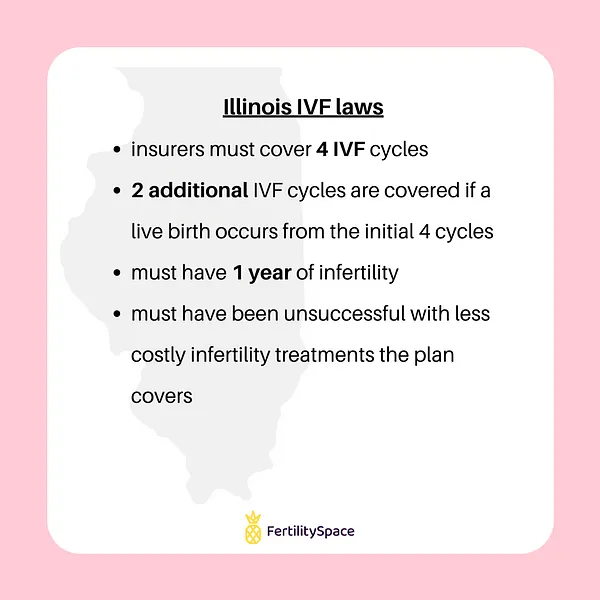 State IVF Laws in Illinois as of 2021