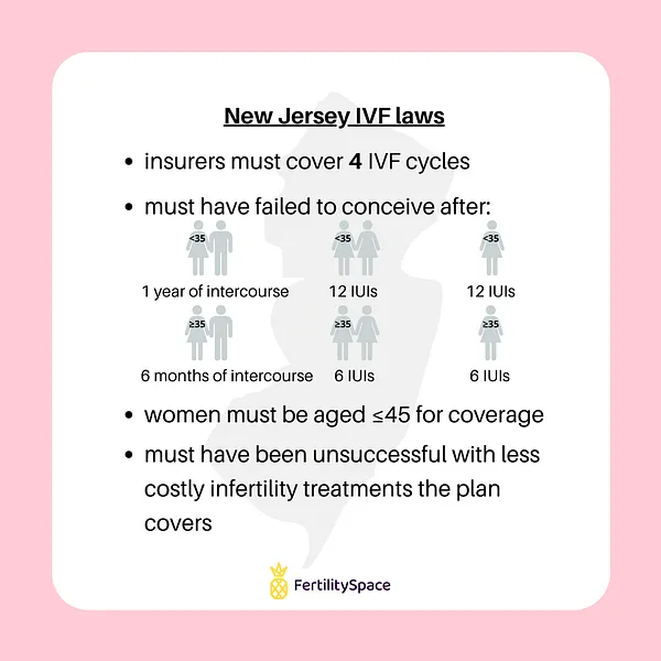 State IVF Laws in New Jersey as of 2021