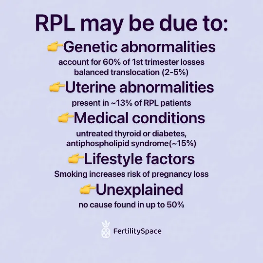 Causes of recurrent pregnancy loss.